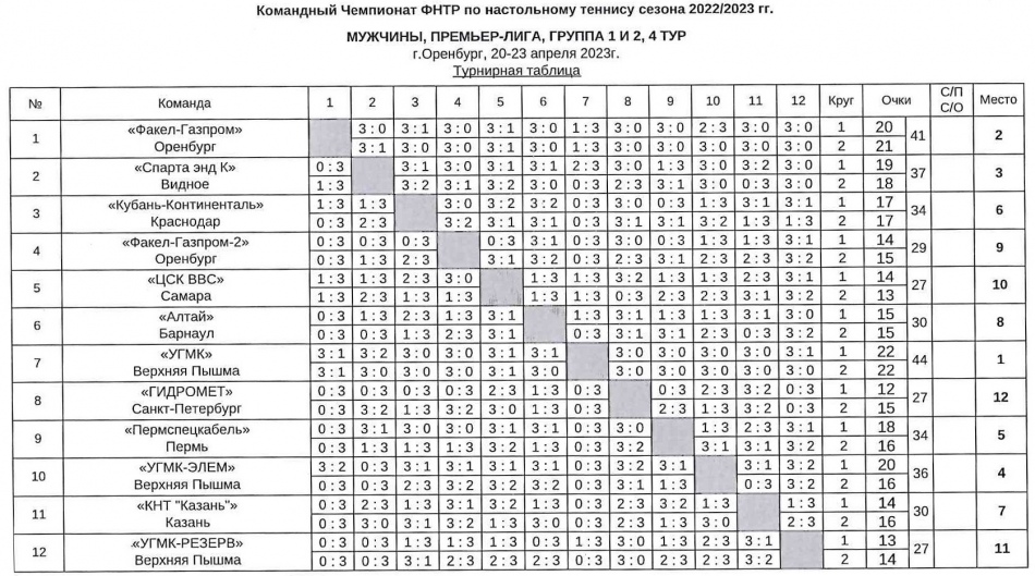 Расписание тенниса на 29 апреля 2024